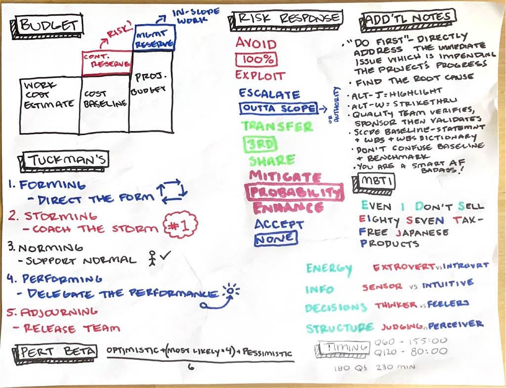 Pmp Exam Cheat Sheet
