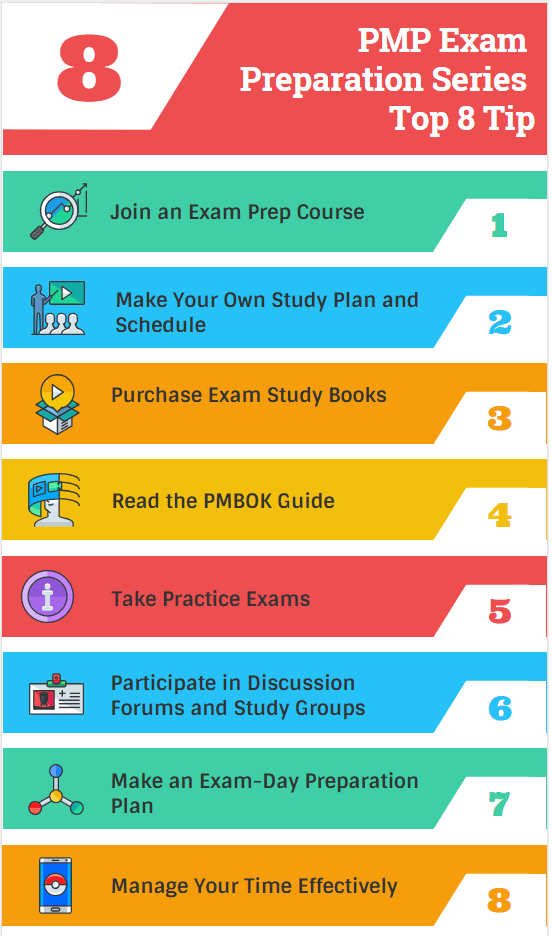 Pmp Exam Preparation Strategies