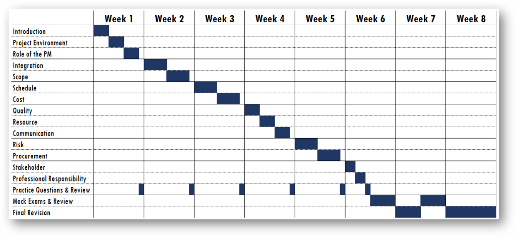 Pmp Study Plan